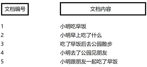 SEO算法深度分析之倒排索引，來解釋SEO排名的問題 經(jīng)驗心得 第1張