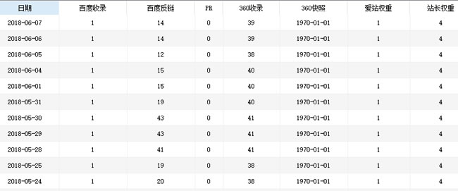 SEO算法深度分析之倒排索引，來解釋SEO排名的問題 經(jīng)驗心得 第5張