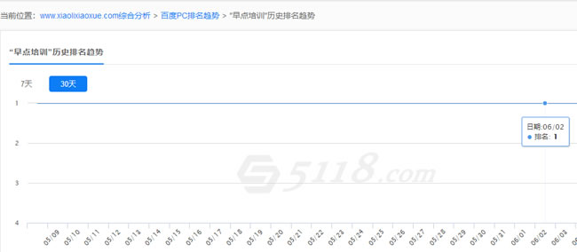 SEO算法深度分析之倒排索引，來解釋SEO排名的問題 經(jīng)驗心得 第6張