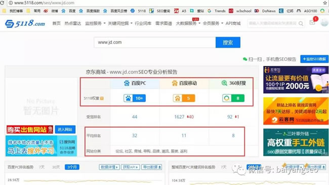 SEO綜合工具之站長工具、愛站與5118對比 思考 網(wǎng)站運(yùn)營 SEO優(yōu)化 經(jīng)驗(yàn)心得 第3張