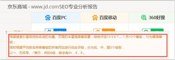 SEO綜合工具之站長工具、愛站與5118對比 思考 網(wǎng)站運(yùn)營 SEO優(yōu)化 經(jīng)驗(yàn)心得 第4張