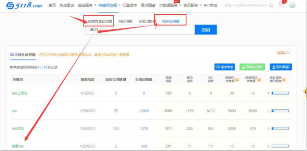 SEO綜合工具之站長工具、愛站與5118對比 思考 網(wǎng)站運(yùn)營 SEO優(yōu)化 經(jīng)驗(yàn)心得 第13張
