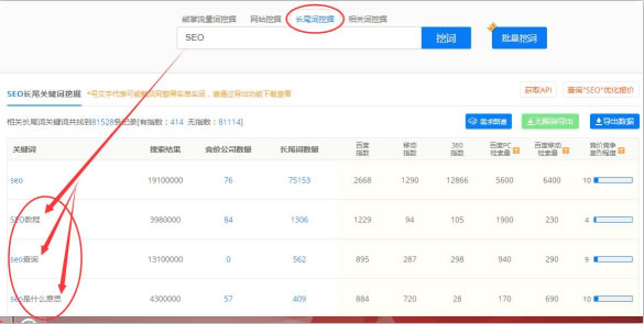 SEO綜合工具之站長工具、愛站與5118對比 思考 網(wǎng)站運(yùn)營 SEO優(yōu)化 經(jīng)驗(yàn)心得 第14張