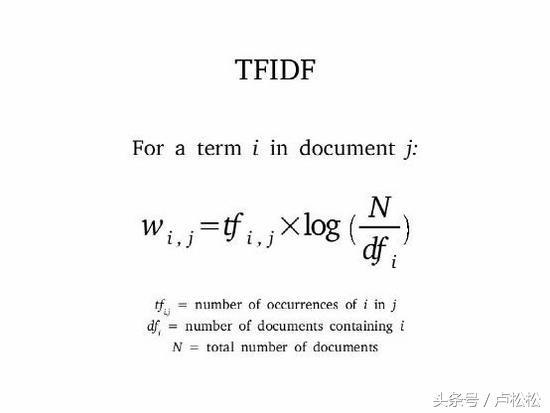 5000字長文告訴你，SEO每日流量如何從0到10000+