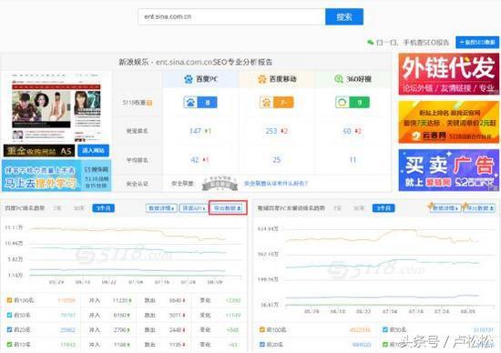 5000字長文告訴你，SEO每日流量如何從0到10000+