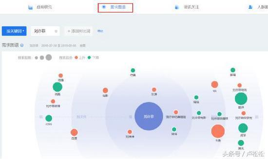 5000字長文告訴你，SEO每日流量如何從0到10000+