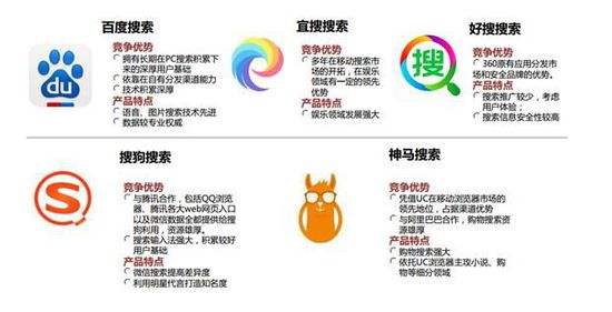 搜索引擎之間的關系