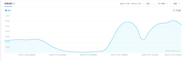 都說引流難，教你怎么用知乎日引500+ 網(wǎng)絡(luò)營銷 自媒體 微商引流 經(jīng)驗心得 第7張