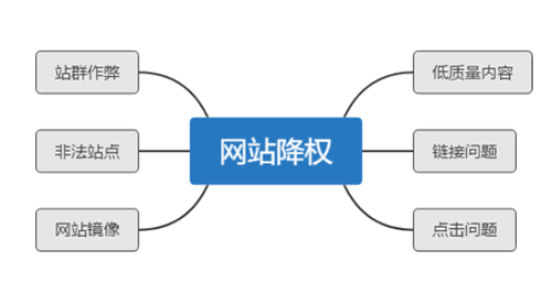 大量SEO經(jīng)驗(yàn)總結(jié)，詳解網(wǎng)站降權(quán)恢復(fù)周期與解決方案 SEO 網(wǎng)站優(yōu)化 經(jīng)驗(yàn)心得 第1張