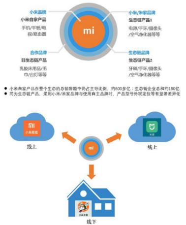 實(shí)戰(zhàn)引流思維分享：打造一套引流推廣體系 網(wǎng)絡(luò)營銷 百度 微商引流 經(jīng)驗(yàn)心得 第1張