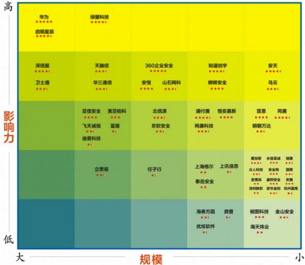 國(guó)內(nèi)外網(wǎng)站安全滲透測(cè)試、漏洞掃描產(chǎn)品匯總大全