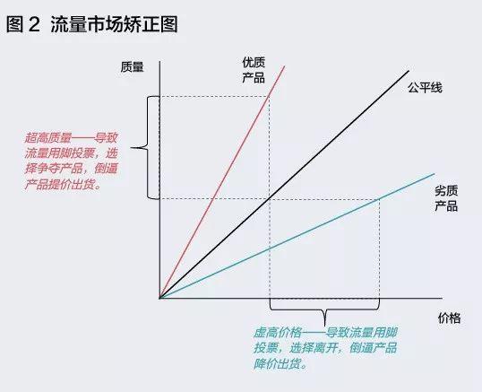 對于初創(chuàng)企業(yè)來說，什么才是有效的流量池？