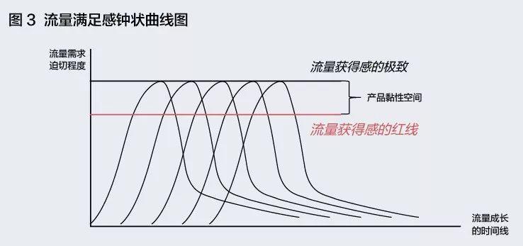 對于初創(chuàng)企業(yè)來說，什么才是有效的流量池？