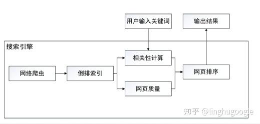 PM技術(shù)課｜搜索引擎知多少？