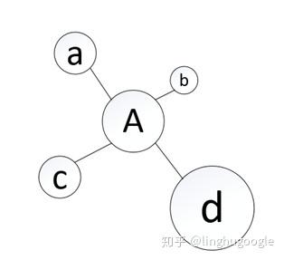 PM技術(shù)課｜搜索引擎知多少？
