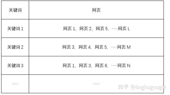PM技術(shù)課｜搜索引擎知多少？