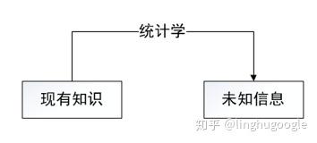PM技術(shù)課｜搜索引擎知多少？