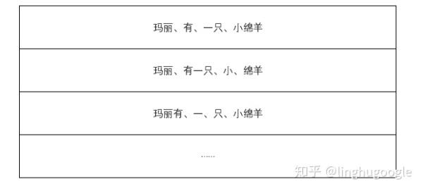 PM技術(shù)課｜搜索引擎知多少？