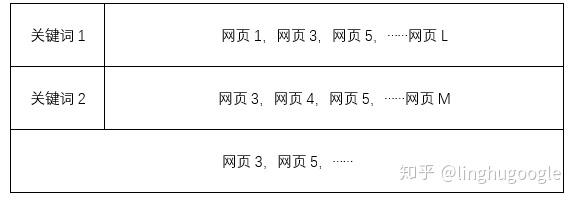 PM技術(shù)課｜搜索引擎知多少？
