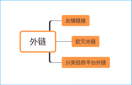 經(jīng)驗(yàn)分享：SEO新手面對(duì)新網(wǎng)站應(yīng)該如何去優(yōu)化 站長 SEO優(yōu)化 互聯(lián)網(wǎng) 經(jīng)驗(yàn)心得 第6張