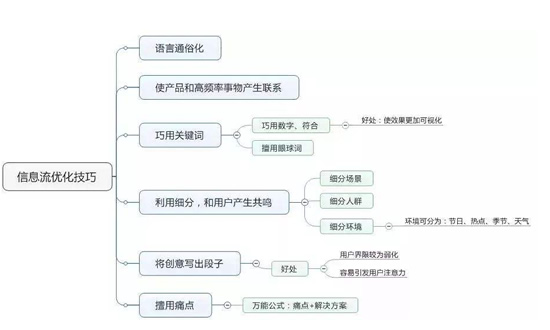 網(wǎng)上推廣渠道那么多，什么才適合我們呢？ 微商引流 網(wǎng)絡(luò)營銷 經(jīng)驗(yàn)心得 第12張