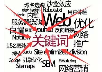 想要網(wǎng)站自帶流量，網(wǎng)站建設(shè)抓住這3點(diǎn)！