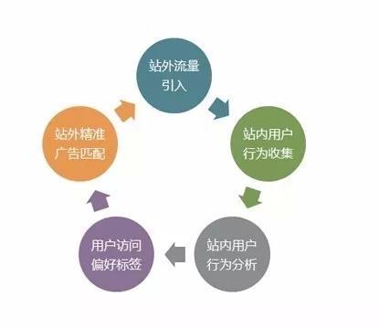 想要網(wǎng)站自帶流量，網(wǎng)站建設(shè)抓住這3點(diǎn)！