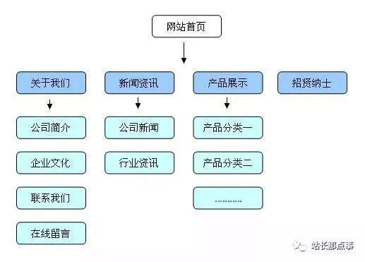 干貨：企業(yè)產(chǎn)品網(wǎng)站三個(gè)月關(guān)鍵詞排名上首頁(yè)，農(nóng)村包圍城市