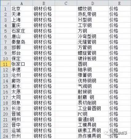 干貨：企業(yè)產(chǎn)品網(wǎng)站三個(gè)月關(guān)鍵詞排名上首頁(yè)，農(nóng)村包圍城市