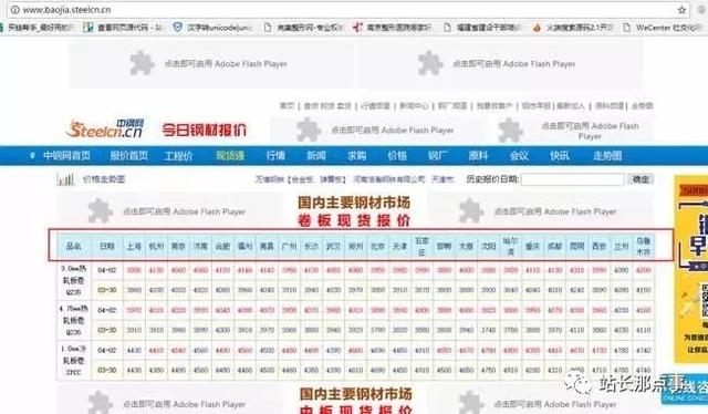 干貨：企業(yè)產(chǎn)品網(wǎng)站三個(gè)月關(guān)鍵詞排名上首頁(yè)，農(nóng)村包圍城市
