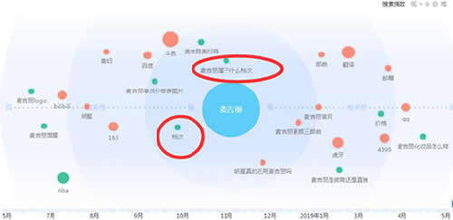 如何通過競爭對手獲取流量資源？ 互聯(lián)網(wǎng) 流量 網(wǎng)賺 經(jīng)驗心得 第5張
