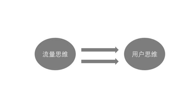 私域流量火了！2019年新風(fēng)口，該怎么做？