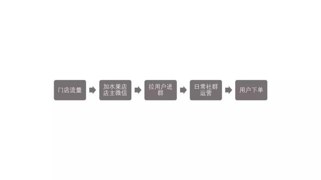私域流量火了！2019年新風(fēng)口，該怎么做？