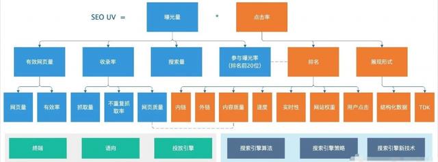 SEO本來(lái)就是一種黑客增長(zhǎng)方式