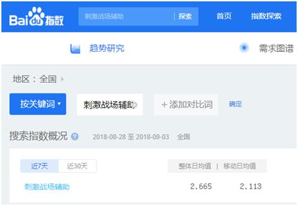 如何利用SEO賺錢（一個月入萬元的簡單網(wǎng)站）