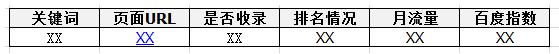 網站關鍵詞庫建立步驟及其必要性