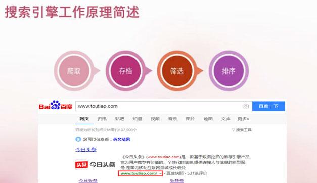 如何有效提高網(wǎng)站的收錄量？