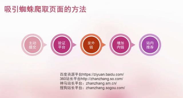 如何有效提高網(wǎng)站的收錄量？