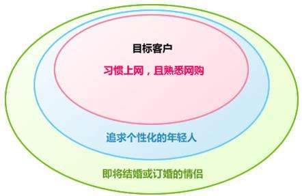 B2B網(wǎng)站營銷推廣的方法技巧