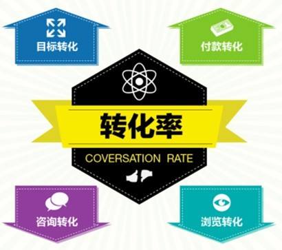 網(wǎng)站轉(zhuǎn)化率低，如何提升網(wǎng)站轉(zhuǎn)化率？