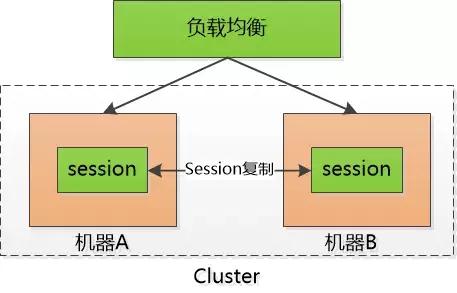 全面理解 cookie、session、token，這些你分得清嗎？