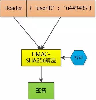 全面理解 cookie、session、token，這些你分得清嗎？