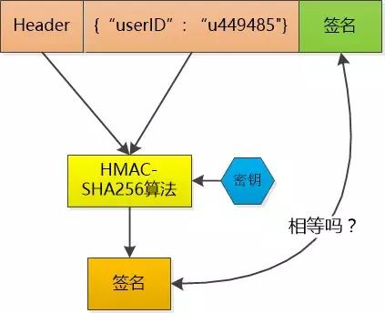 全面理解 cookie、session、token，這些你分得清嗎？