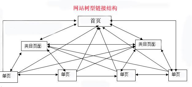 新老站一網(wǎng)打盡，快速提高你的網(wǎng)站收錄
