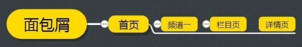 網(wǎng)站內(nèi)鏈結(jié)構(gòu)這樣布局讓你的排名蹭蹭上升