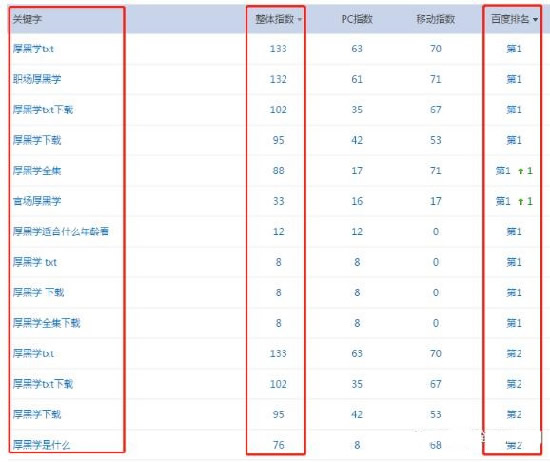 案例分享：實現(xiàn)自動化賺錢的網(wǎng)站盈利操作思路 創(chuàng)業(yè) 站長 網(wǎng)賺 經(jīng)驗心得 第6張