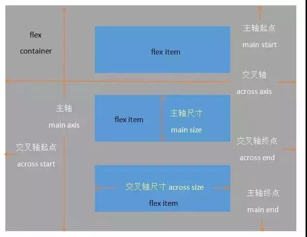 啥是前端開發(fā)工程師必會的5種網(wǎng)頁布局方式？