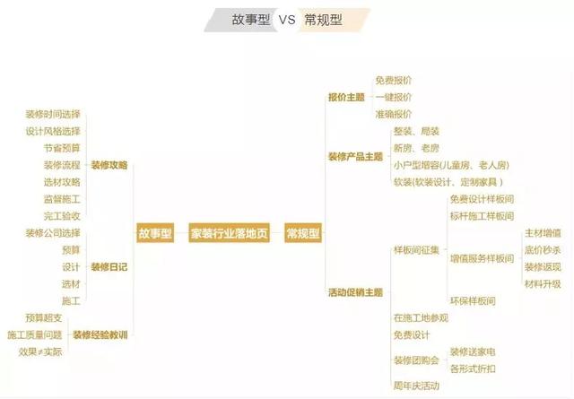 落地頁(yè)設(shè)計(jì)有哪些誤區(qū)？落地頁(yè)優(yōu)化技巧，輕松提高轉(zhuǎn)化率