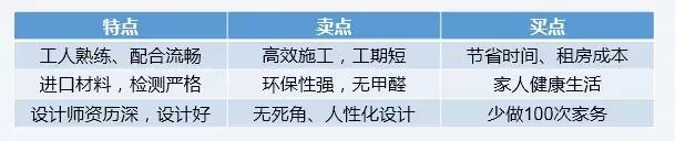 落地頁(yè)設(shè)計(jì)有哪些誤區(qū)？落地頁(yè)優(yōu)化技巧，輕松提高轉(zhuǎn)化率