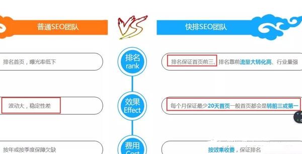 淺談SEO快排是什么、原理、如何判斷及應(yīng)對(duì) SEO優(yōu)化 網(wǎng)站 站長(zhǎng) 經(jīng)驗(yàn)心得 第5張